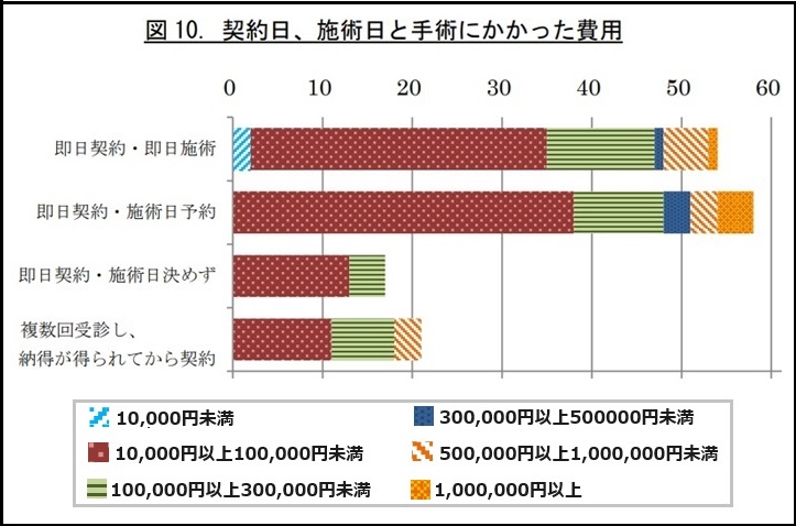 高額請求事例